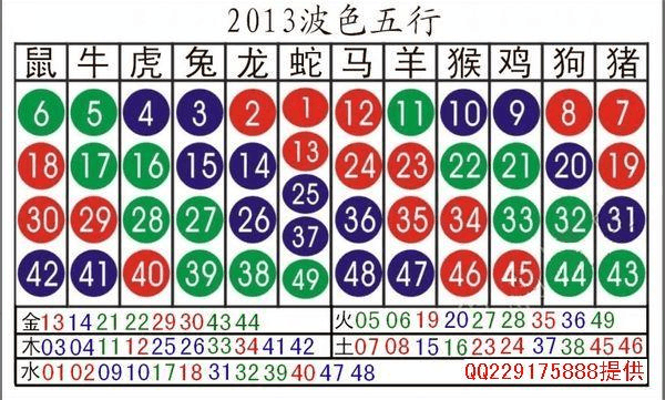 2023年十二生肖对照表2023年生肖对照图 2023年生肖排码表 2023年生肖