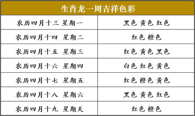 十二生肖一周运势预测(5.20——5.26)