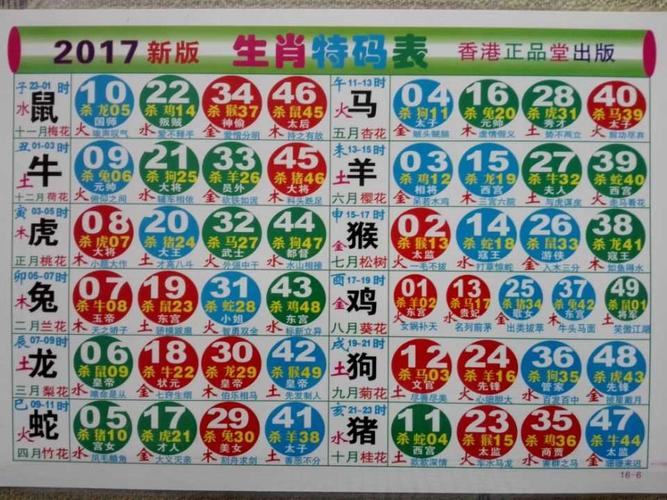 2023完整生肖表图片