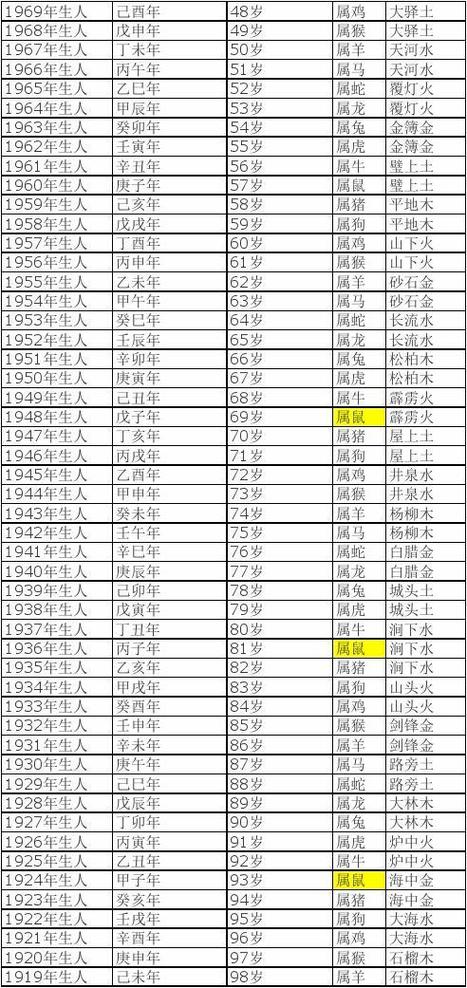 2023年属相年龄表,2023,2023年龄属相对照表