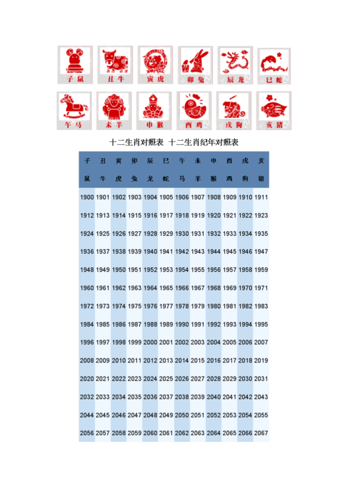 十二生肖的岁数(十二生肖的岁数表图片)