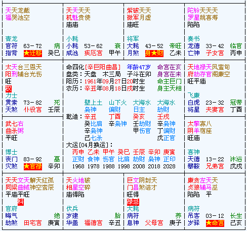 八字命盘图,八字命盘查询与解析,八字排盘免费详批