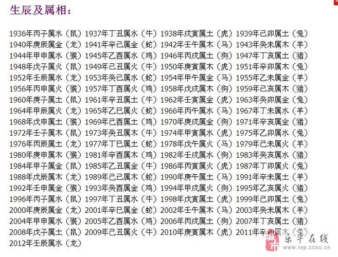 1,八字配对免费婚姻配对:八字算命姻缘配对免费