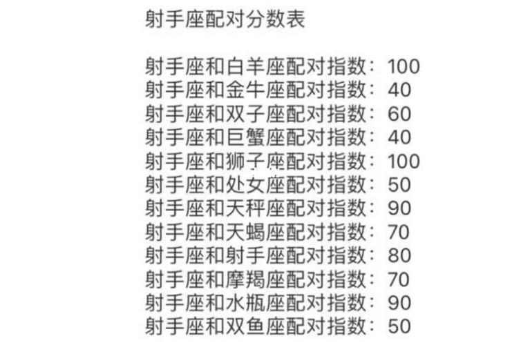 天蝎座和水瓶座的配对指数