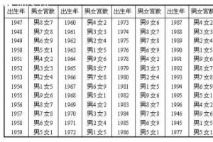 男女八字婚配图表说明