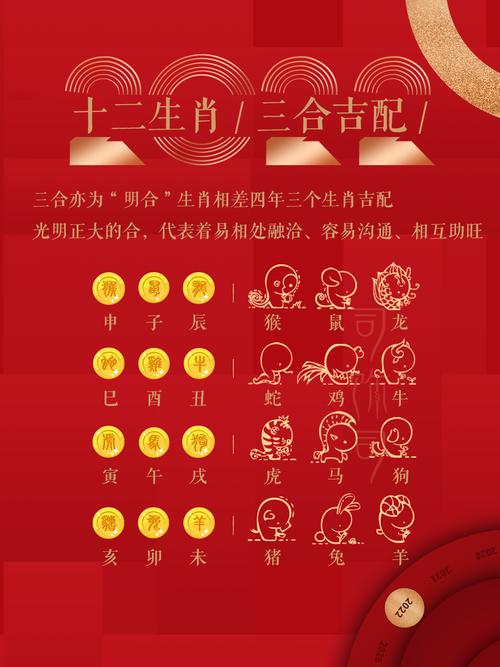 生肖配对三合好还是六合好,12生肖3合好还是6合好?