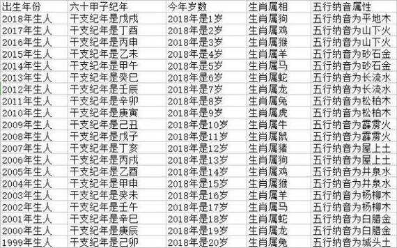 53年属蛇的今年多大-第1张图片-星空运势网